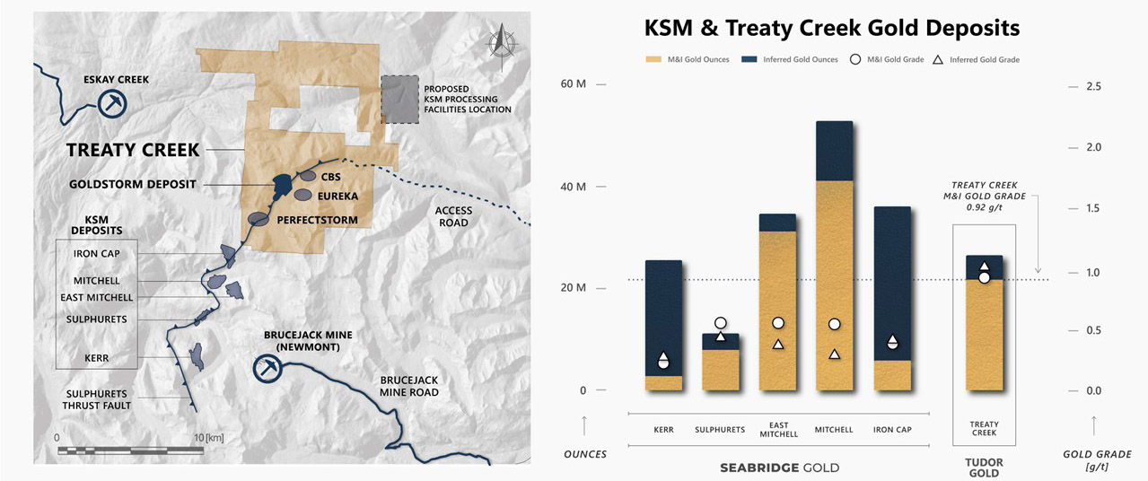Tudor Gold Provides Proposal to Resolve Golden Triangle Permitting